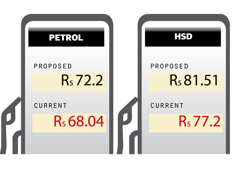 ministry receives ogra summary recommending the upward revision in oil prices