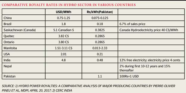 Hydro royalty - consensus reached