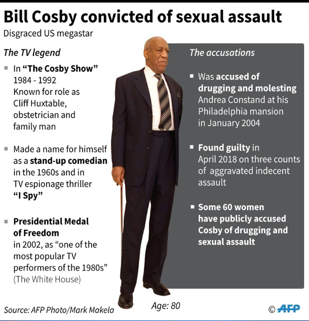 Profile of disgraced US TV legend Cosby PHOTO: AFP