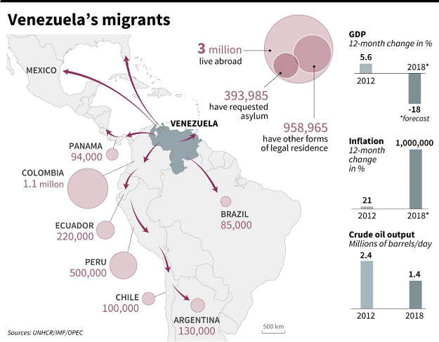 Principle migration routes of Venezuelans fleeing an economic crisis in their country. PHOTO: AFP