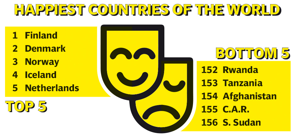 happiest country