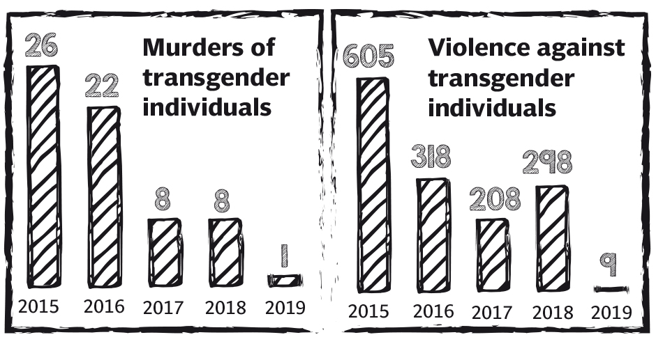 transgender graph