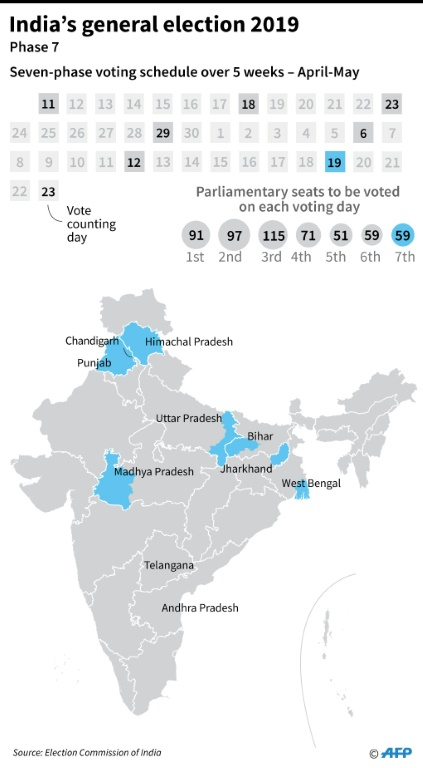 India's general election 2019