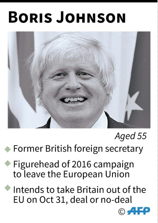 Boris Johnson. PHOTO: AFP