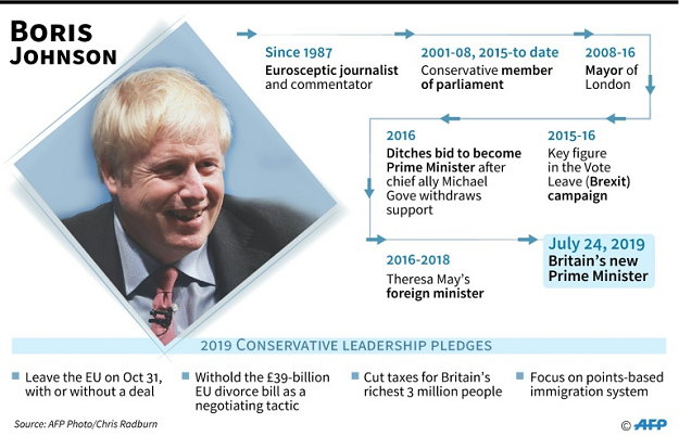 Profile of Boris Johnson, Britain's new prime minister. PHOTO: AFP