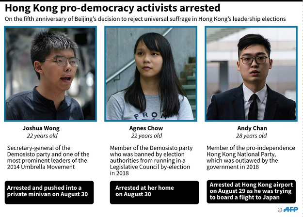 Factfile on Joshua Wong, Agnes Chow and Andy Chan who have been arrested ahead of the 5th anniversary of Beijing's rejection of a call for Hong Kong universal suffrage. PHOTO: AFP