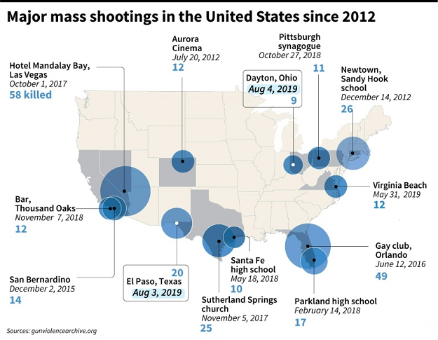 Major mass shootings in the United States since 2012. PHOTO: AFP