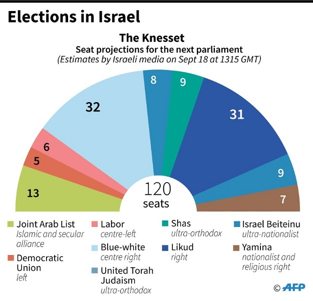 Elections in Israel. PHOTO: AFP