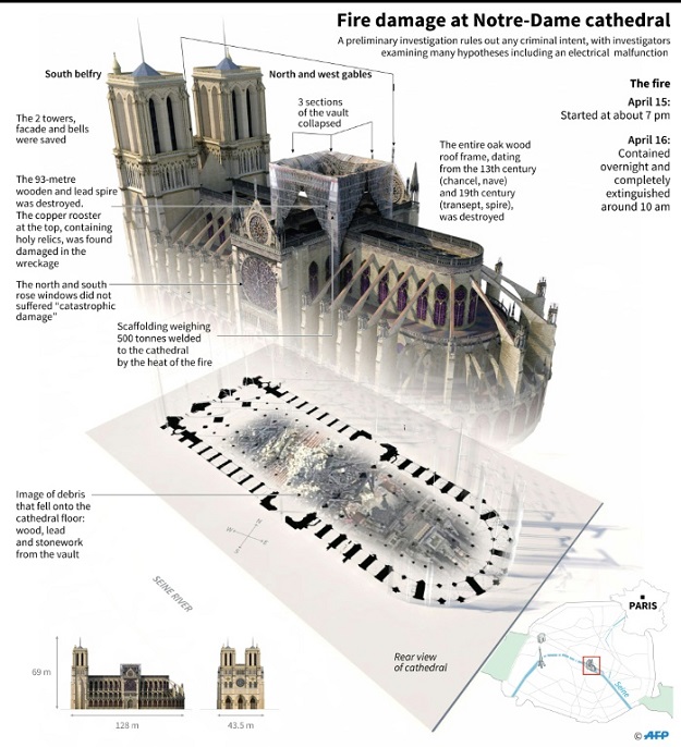 3D illustration of Notre-Dame cathedral, detailing the fire damage (Photo: AFP)
