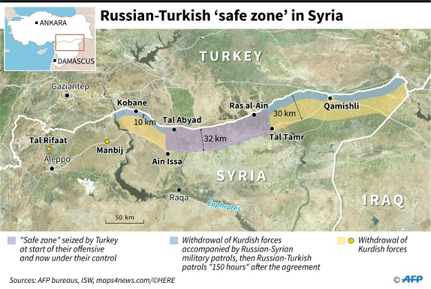 Russian-Turkish 'safe zone' in Syria. PHOTO: AFP