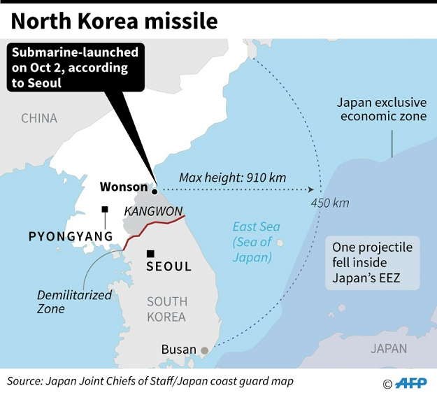North Korea missile launch. PHOTO: AFP