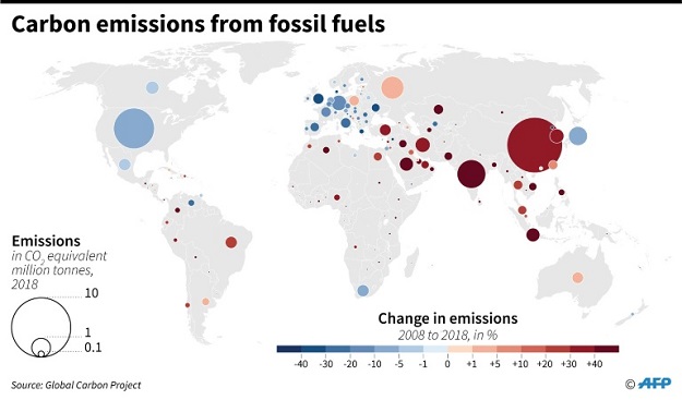 World carbon emissions in 2018 and changes from 2008. PHOTO: AFP 