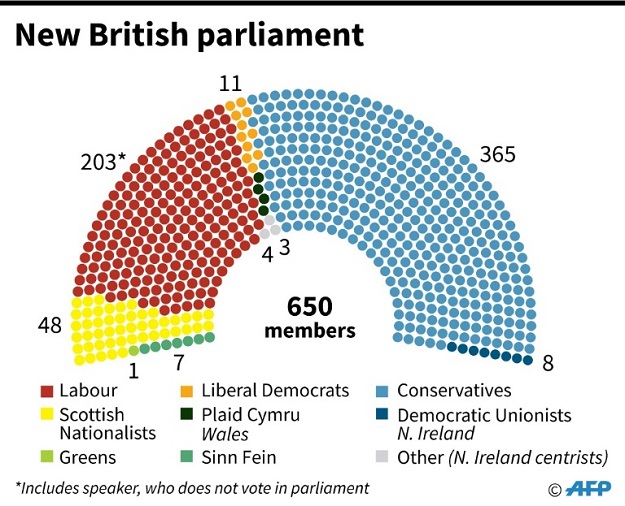 New British Parliament. PHOTO: AFP