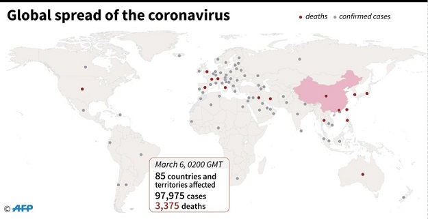 Global spread of the coronavirus: PHOTO: AFP